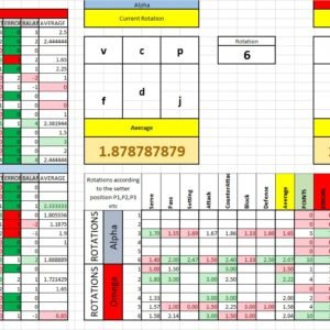 Volleyball Performance Analysis - Excel Spreadsheet